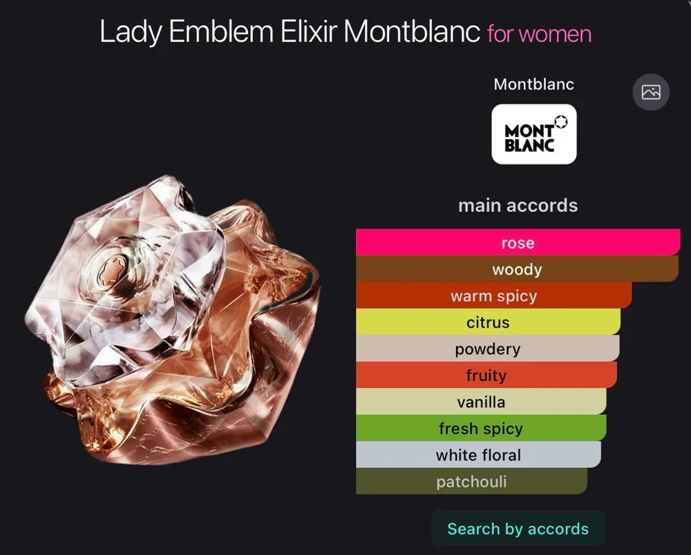 Montblanc Perfume, size No Size, photo 3