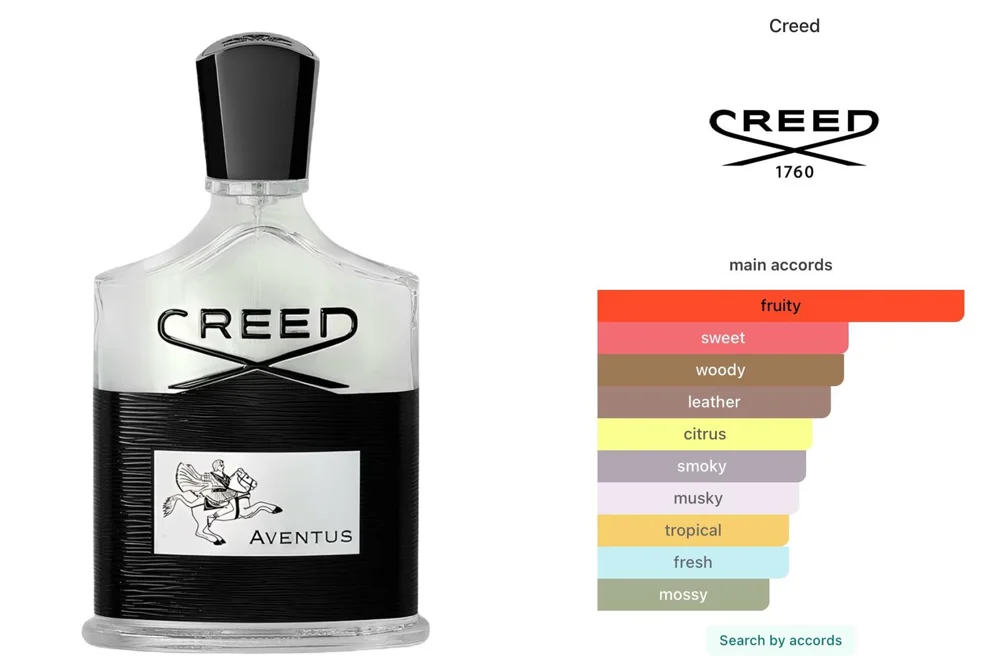 Perfume, size No Size, photo 6