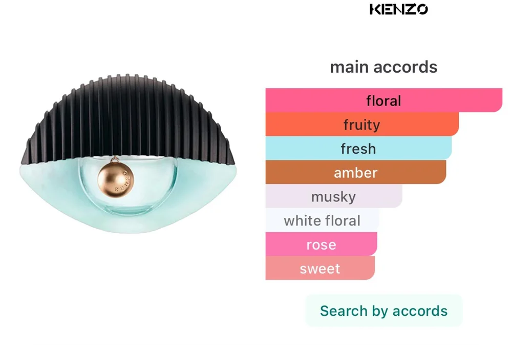 Kenzo Perfume, size Other, photo 3