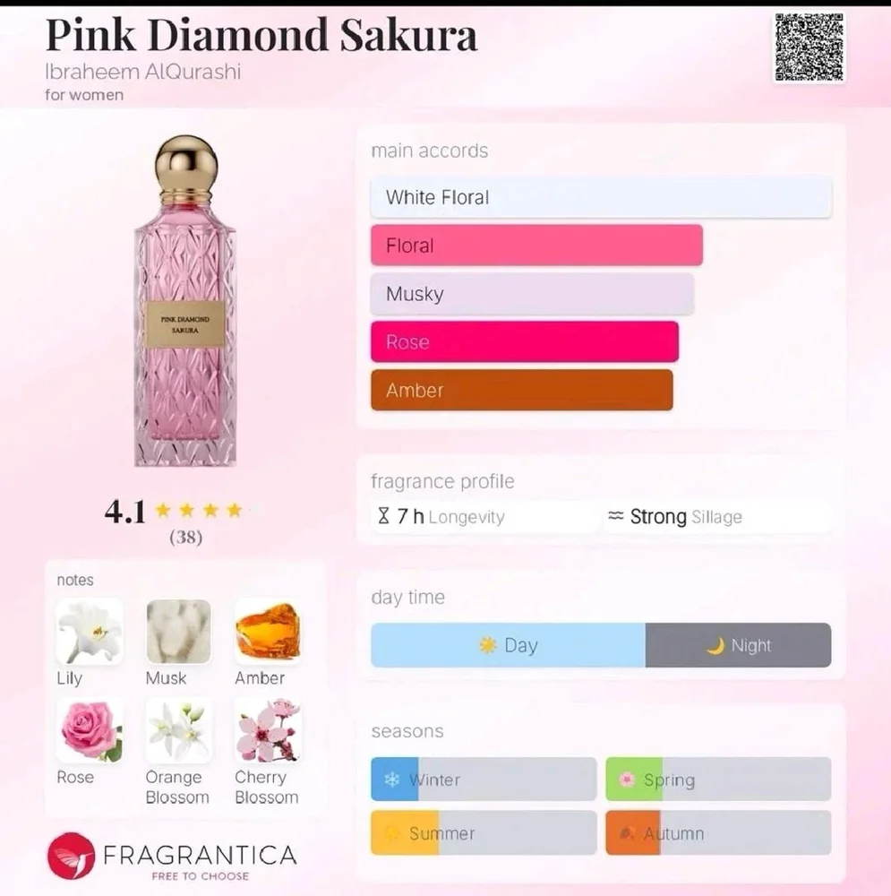 Perfume, size Other, photo 3
