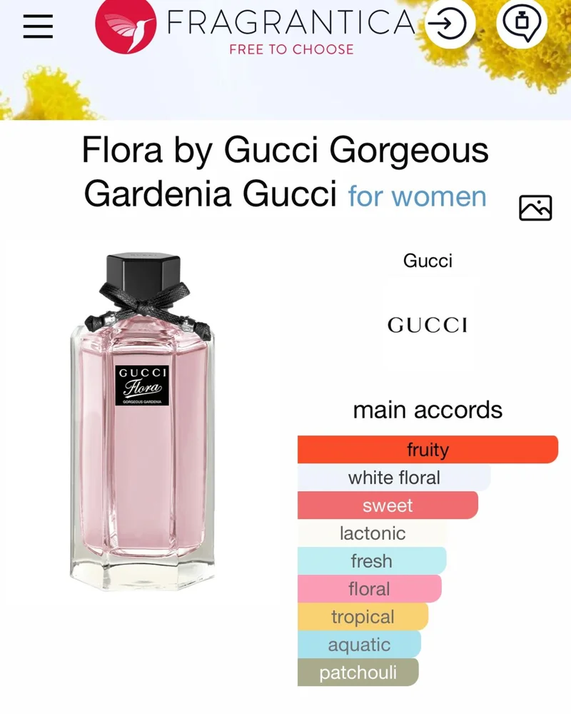Gucci Perfume