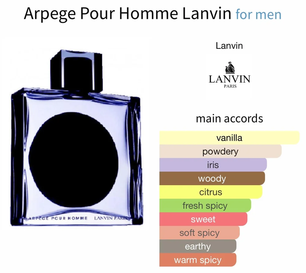 Lanvin Perfume, size No Size, photo 3