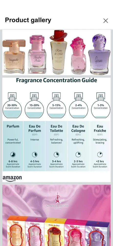 Perfume, size Other, photo 5