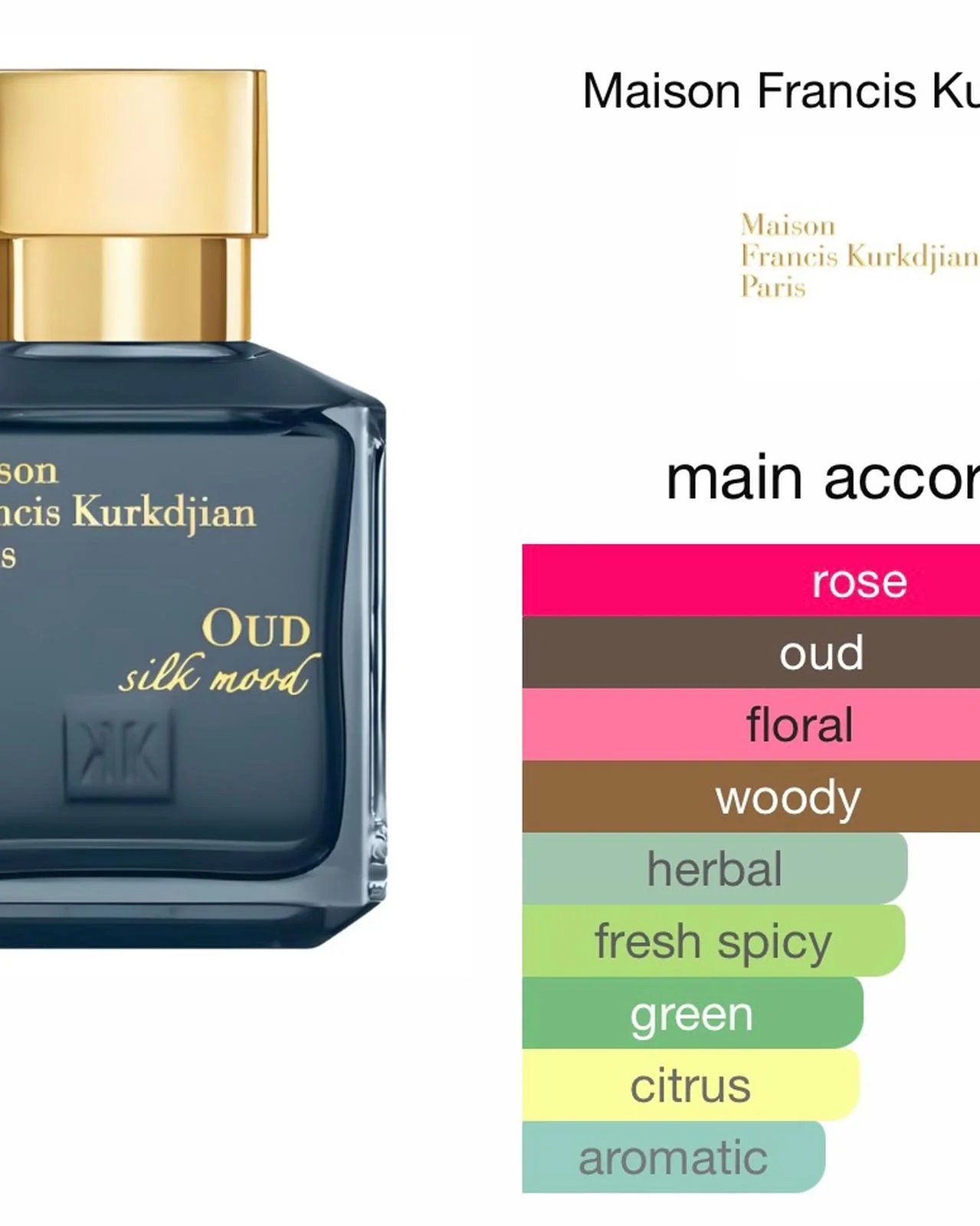 Perfume, size No Size, photo 1